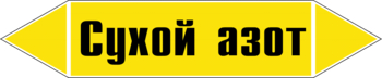 Маркировка трубопровода "сухой азот" (пленка, 252х52 мм) - Маркировка трубопроводов - Маркировки трубопроводов "ГАЗ" - . Магазин Znakstend.ru