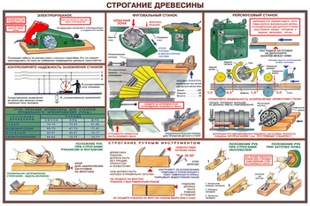 ПС09 Безопасность труда при деревообработке (бумага, А2, 5 листов) - Плакаты - Безопасность труда - . Магазин Znakstend.ru