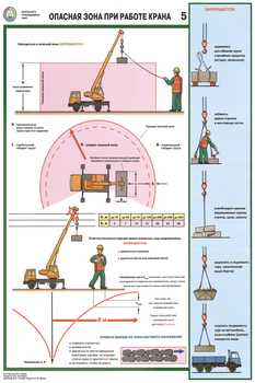 ПС12 Безопасность грузоподъемных работ (пластик, А2, 5 листов) - Плакаты - Строительство - . Магазин Znakstend.ru
