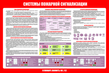 С119 Стенд  СИСТЕМЫ ПОЖАРНОЙ СИГНАЛИЗАЦИИ 2 (1000х1500 мм, пластик ПВХ 3 мм, Прямая печать на пластик)  - Стенды - Стенды по пожарной безопасности - . Магазин Znakstend.ru