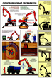 ПС21 Одноковшовый экскаватор. безопасность земляных работ (ламинированная бумага, А2, 4 листа) - Плакаты - Строительство - . Магазин Znakstend.ru
