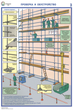 ПС26 Строительные леса (конструкции, монтаж, проверка на безопасность) (ламинированная бумага, А2, 3 листа) - Плакаты - Строительство - . Магазин Znakstend.ru